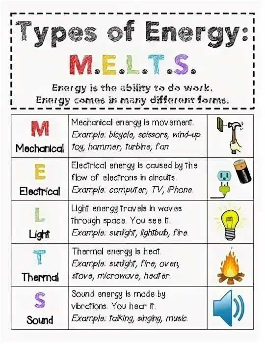 types of energy anchor chart - Fomo