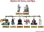 greek gods png - Cronus And Rhea Family Tree #775782 - Vippn