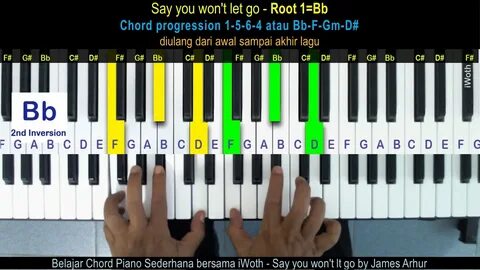 Simple Piano Chord - Say you won't let go by James Arthur - 