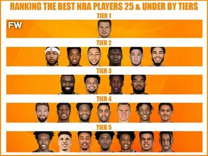 Ranking The Best NBA Players 25 And Under By Tiers - Fadeawa