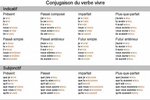 Французский язык: спряжение vivre - OneKu