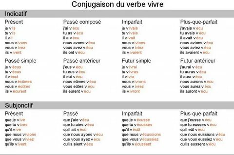 Французский язык: спряжение vivre - OneKu