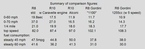 File:Road test comparison figures of R8, R10, Alconi, Gordin