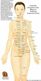 Pressure Points On The Human Body Chart ... Acupuncture poin