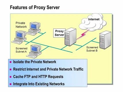 Module 7: Microsoft Proxy Server 2 - ppt download
