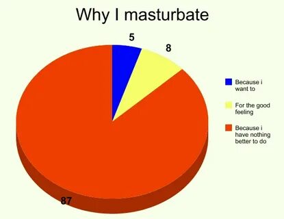 Why I masturbate