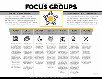 Focus methodology stands for