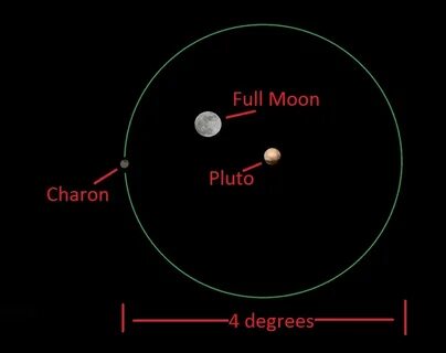 Catch a Fine Lunar Planetary Grouping This Weekend - Univers