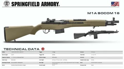 Solved: M1A SOCOM 16 and other weapons to add. - Answer HQ