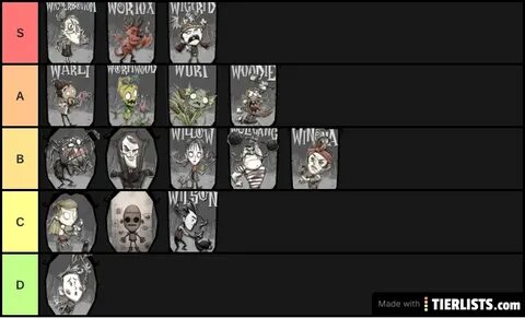 Dont Starve Together Tier List 2021 Top Ranked Characters Al