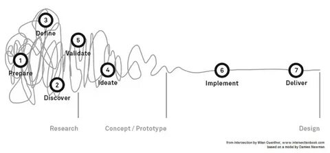 How to practice user centered design with no / limited acces