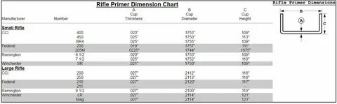 CCI BR-4 vs. CCI 450, and the Lapua 6.5 Creedmoor case. Snip