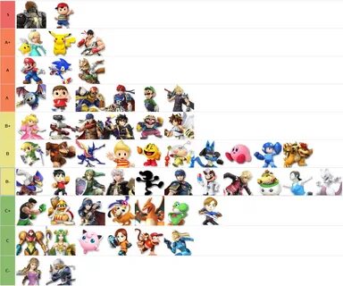 Smash Bros tier list Super Smash Brothers Know Your Meme