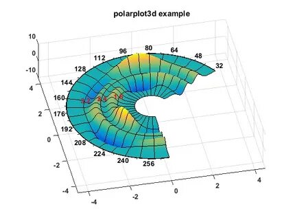 Surfaces in Cylindrical / 3D polar Coordinates - #2 by jmmea