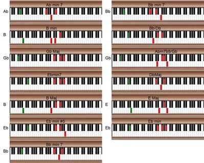 Ebadd9 Piano Chord / Gmaj9ebadd(m3) for piano has the notes 