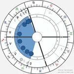 Birth chart of Alicia Keys - Astrology horoscope