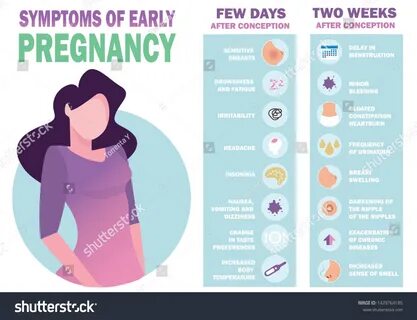 Loss Of Pregnancy Symptoms And Diarrhea.