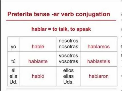 Spanish Grammar Review #28 Preterite tense of -ar verbs - Yo