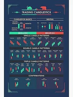 Technical Analysis Candlestick Patterns Chart Poster, Revers