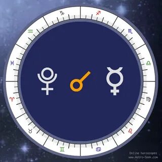 Pluto Conjunction Mercury Meaning, Synastry Chart Aspect, Fr