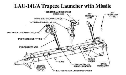 LAU-141/A Trapeze Launcher
