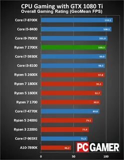What's up with AMD Ryzen 2 Reviews: 2700X Faster Than 8700K 