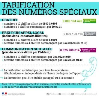 French Premium Rate Numbers - 08 and see! - P-O Life