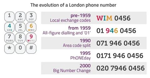 London calling: Ofcom to release new '(020) 4' phone numbers