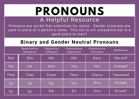 🤔 The Right Time to Give out Your Pronouns 🤔 LGBT+ Amino