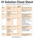 IV Solution Cheat Sheet Nursing school tips, Nursing school 