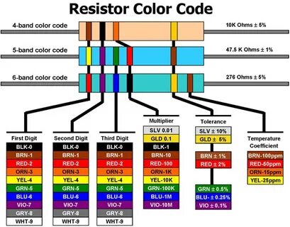 Резистор 820 Ом 1/4 Вт 5% DIP (TH) (упаковка 100 шт.) Электр