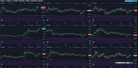 Cara Menampilkan Chart Trading Crypto dan Saham dalam Jumlah Banyak Sekaligus Le