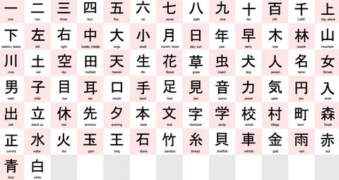 Кандзи - китайские иероглифы, используемые в современной японской письменно...