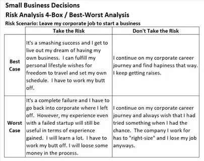 Risk 4-Box / Best-Worst Analysis - Small Business Decisions