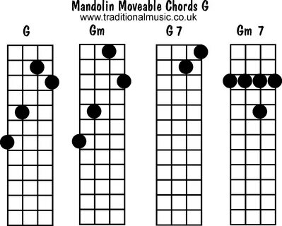 herbe équipage Nord Ouest chords mandoline En détail doyen p