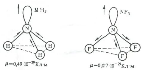 Полярность молекул (типы ковалентных молекул) - тюменский го