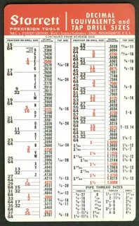 Tap Drill Sizes For Related Keywords & Suggestions - Tap Dri