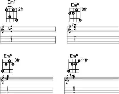 Em6 Banjo Chord