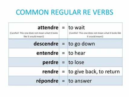 CONJUGATING ER, IR & RE VERBS - ppt video online download