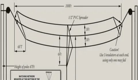 T antenna with matching network for 160 m - Resource Detail 