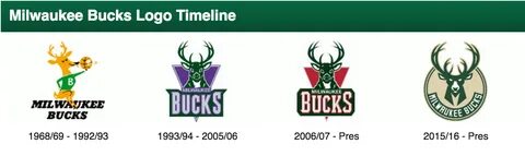 Milwaukee Bucks Logo : Jagermeister Seeks To Block Milwaukee