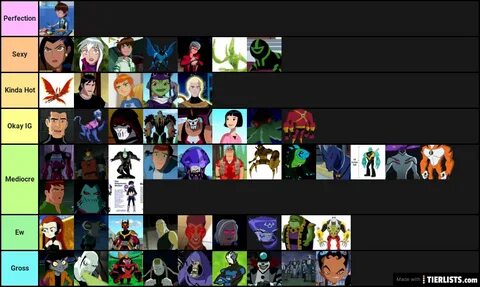 Ben 10 Hotness Tierlist Tier List - TierLists.com