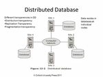 DISTRIBUTED COMPUTING - ppt video online download