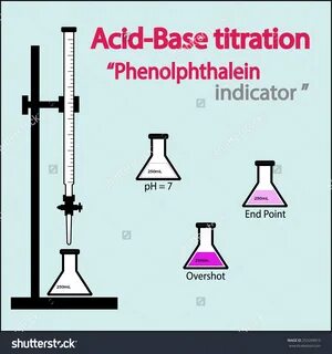 Acid base indicator lab report