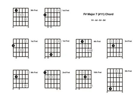 F# maj7# 11 Chord On The Guitar (F Sharp Major 7 #11) - Diag