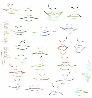 Anime Mouth Reference by konantype0 Anime mouths, Drawings, 