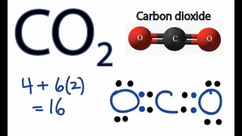 CO2 Lewis Structure - How to Draw the Dot Structure for Carb