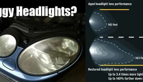 automotive headlights Archives