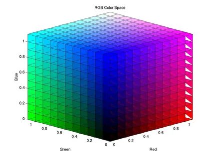 Image:Red Green Blue RGB.jpg - FIS Freestyle wiki