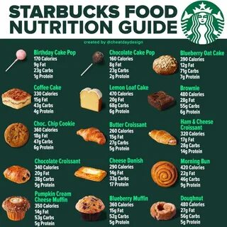 Starbucks Food Menu Calories & Nutrition Guide